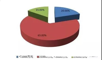 Henan Tags: De Centraal-Plains zijn de wereld!